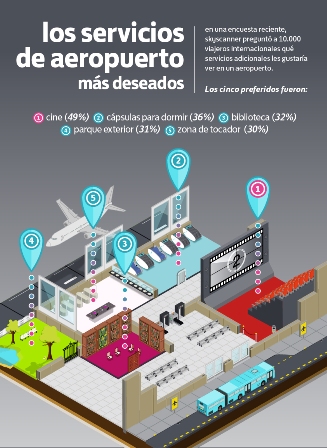 Cine, habitaciones para dormir y biblioteca: Así sería el aeropuerto de tus sueños